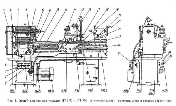 ЛТ 10, ЛТ 11 органы керування облегченным токарно-гвинторізним верстатом Органы керування универсальным токарно-гвинторізним верстатом ЛТ10, ЛТ11